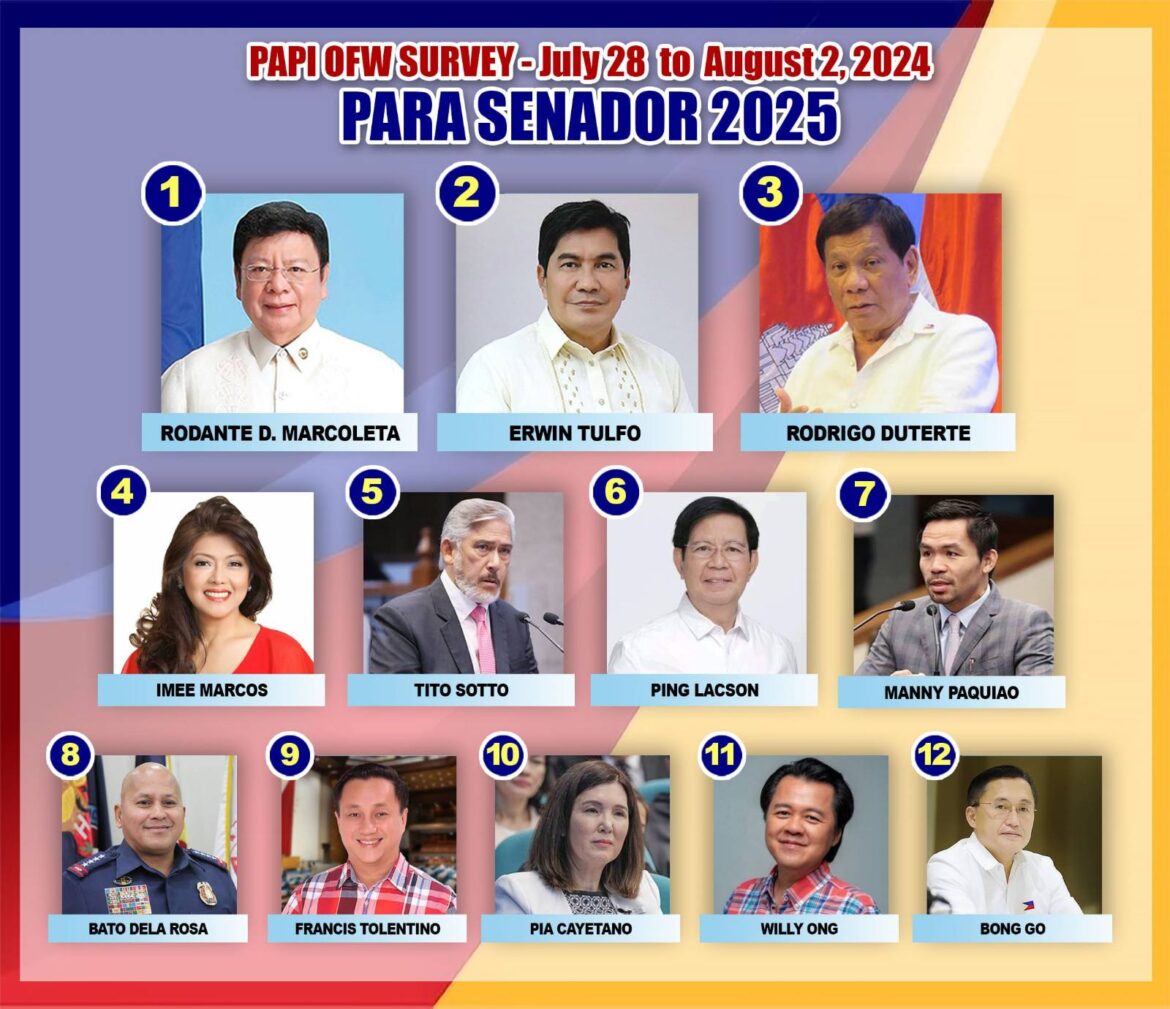 PAPI Survey reveals OFW Favorites in Senate Race